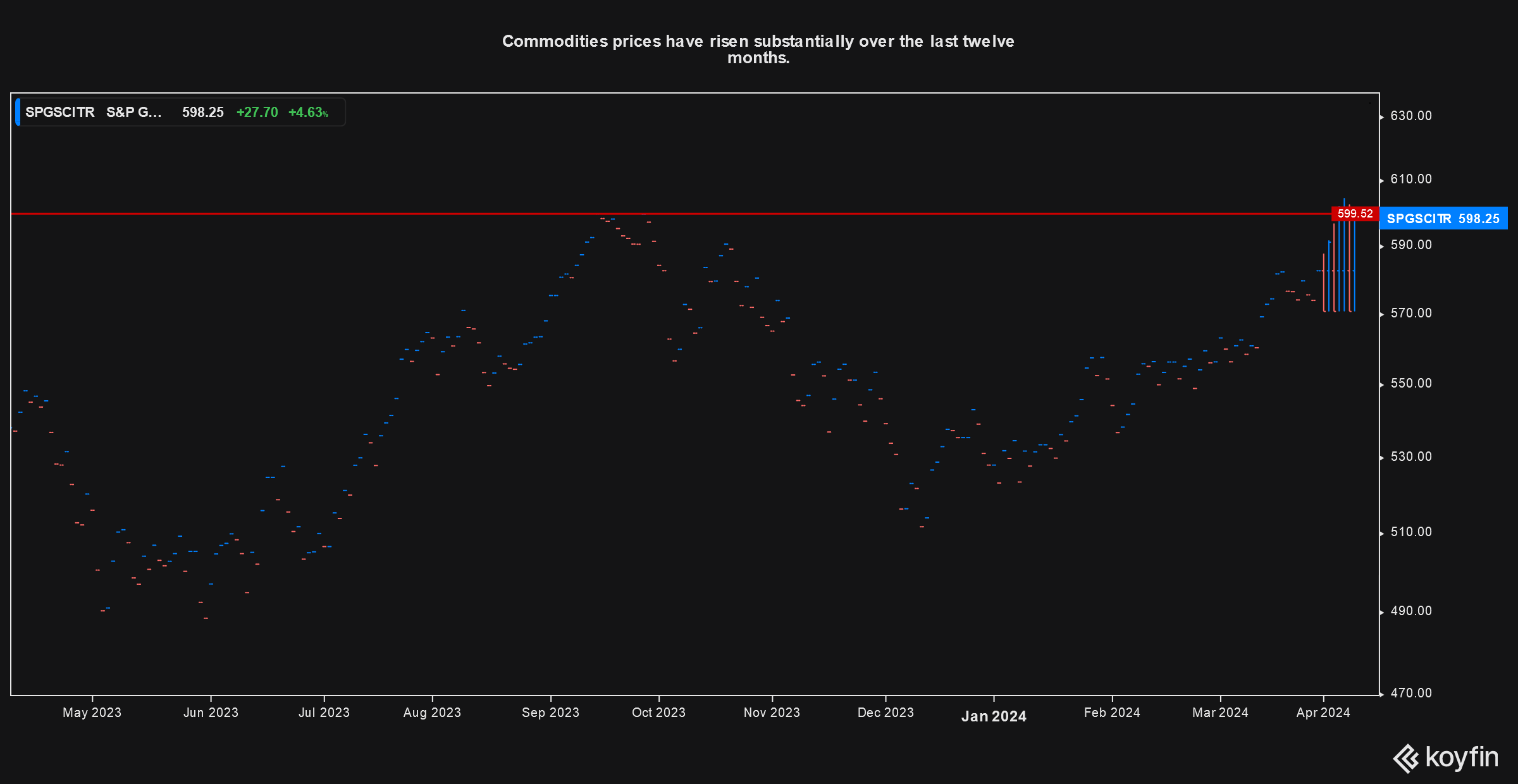 Wsj Inflation Graph The WSJ Notices The Commodities Inflation Threat To Interest Rate ...